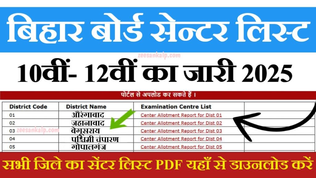 Bihar Board 10th 12th Center List All District PDF Download 2025: सभी जिले का सेंटर लिस्ट जारी- देखें परीक्षा सेन्टर कहाँ गया है।