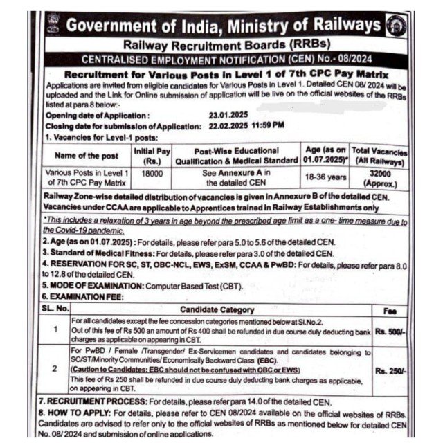 Railway Group D New Vacancy 2025: 10वीं पास के लिए 34436 पदों पर रेलवे ने शॉर्ट नोटिस जारी किया