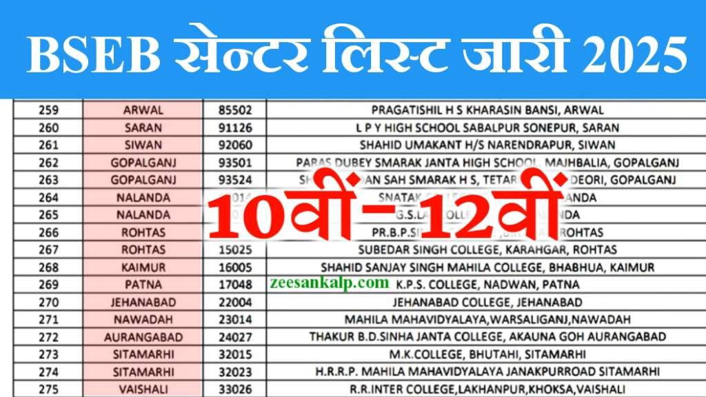 Bihar Board 10th 12th Pariksha Center List Realess 2025: मैट्रिक इंटर फाईनल परीक्षा का देखें- सेन्टर कहाँ पर गया है; 