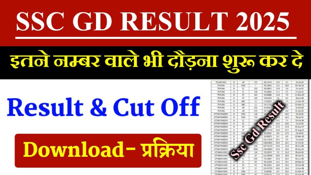 SSC GD Result 2025